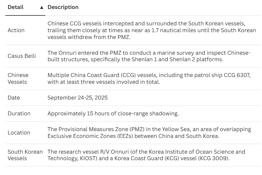 The Yellow Sea Stand-off and Escalating Sino-Korean Maritime Tensions - Section image